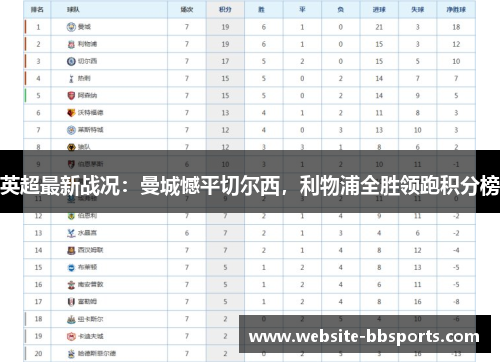 英超最新战况：曼城憾平切尔西，利物浦全胜领跑积分榜
