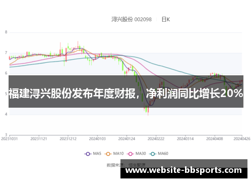 福建浔兴股份发布年度财报，净利润同比增长20%