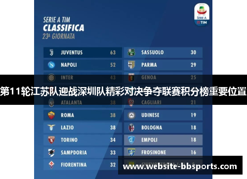 第11轮江苏队迎战深圳队精彩对决争夺联赛积分榜重要位置
